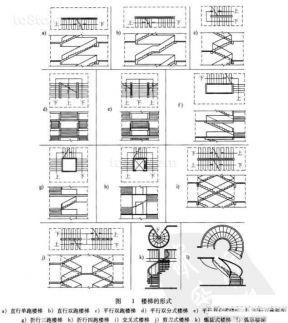 詳細(xì)樓梯設(shè)計(jì)平面圖