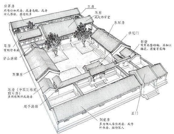 四合院詳細(xì)平面圖