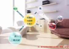 快速除味，裝修后,怎樣快速去除室內油漆味？