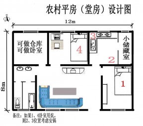 北方农村房屋平房设计图