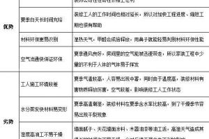 滅蚊燈有用么