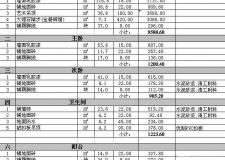 2015年武漢裝修報(bào)價(jià)解析