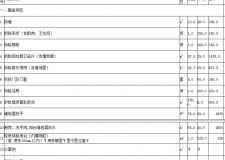 大連裝修半包價(jià)格清單及影響因素