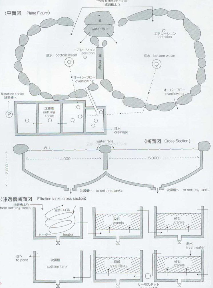 大型魚(yú)塘設(shè)計(jì)圖