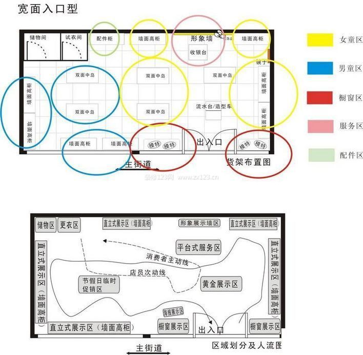 服裝超市貨架擺放設(shè)計(jì)平面圖