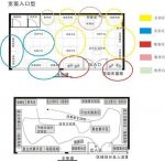 服裝超市貨架擺放設(shè)計(jì)平面圖