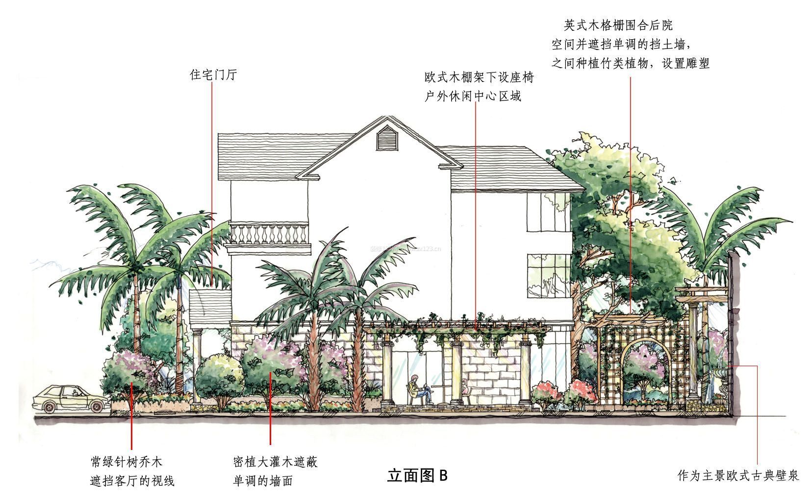 石庫門建筑立面圖