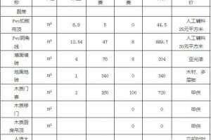 装修材料表格清单