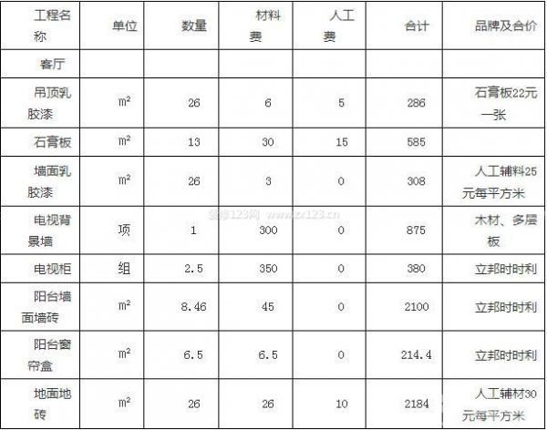 裝修費用清單表格之客廳