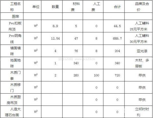 装修费用清单表格之厨房