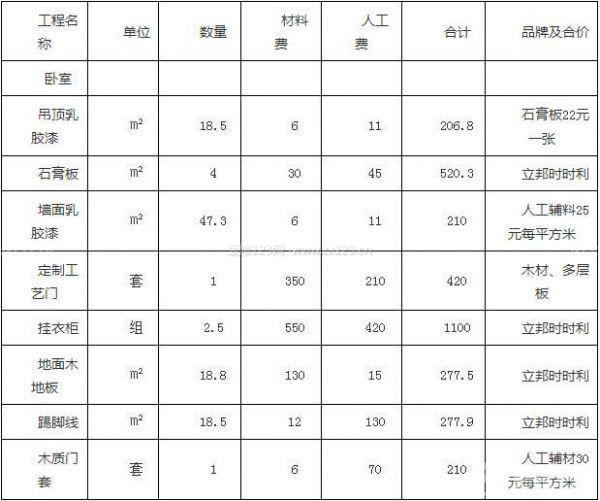 裝修費計入什么科目_網(wǎng)絡(luò)推廣費計入什么科目_曬圖費計入什么科目