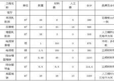 房子裝修預(yù)算清單 如何避免裝修陷阱