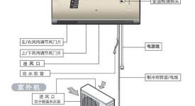 壁掛式空調安裝方法 讓你清涼一夏