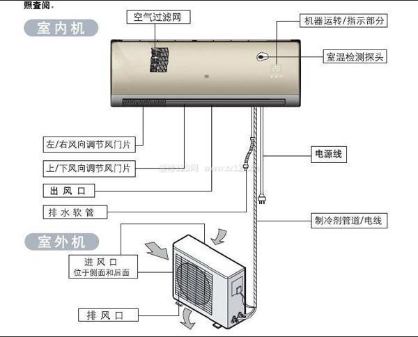 壁掛式空調(diào)安裝方法如何確定