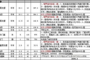 住房装修预算清单