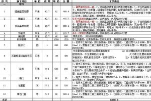 珠海新房装修价格预算清单