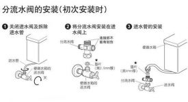 馬桶安裝方法大揭秘