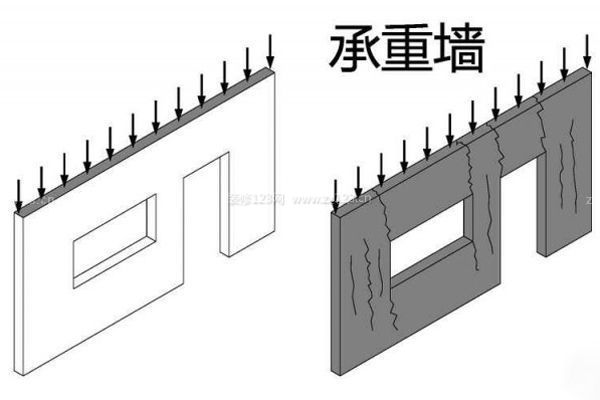 室内墙体拆改