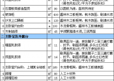 室內(nèi)裝修報(bào)價(jià) 讓你的裝修更有底