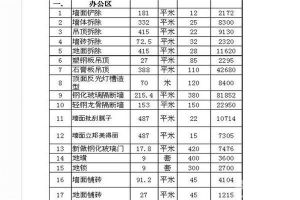 合肥办公楼装修报价