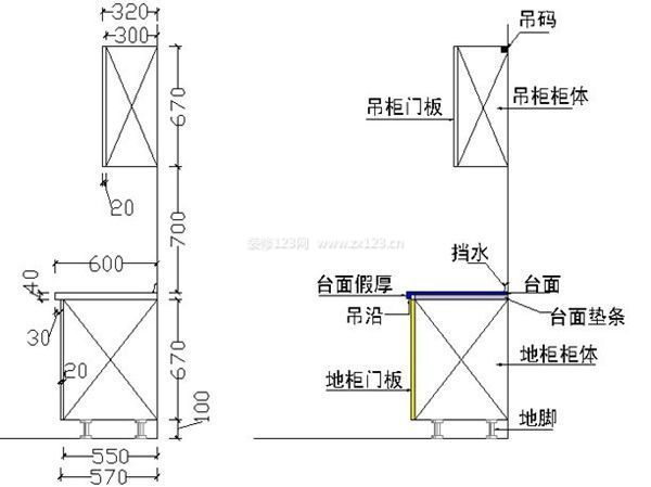 櫥柜安裝技巧及注意事項——注意尺寸