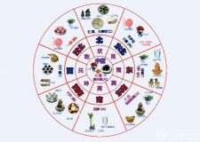 蘭州家居風(fēng)水篇&mdash;&mdash;[民間]轉(zhuǎn)運(yùn)大全三十法