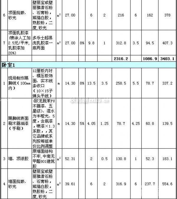 80平米房子装修价格