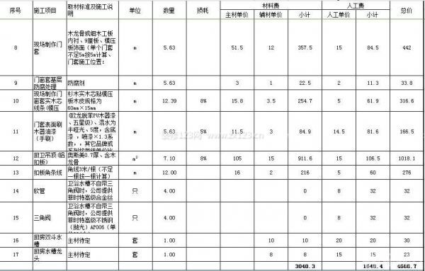 80平米房子装修价格