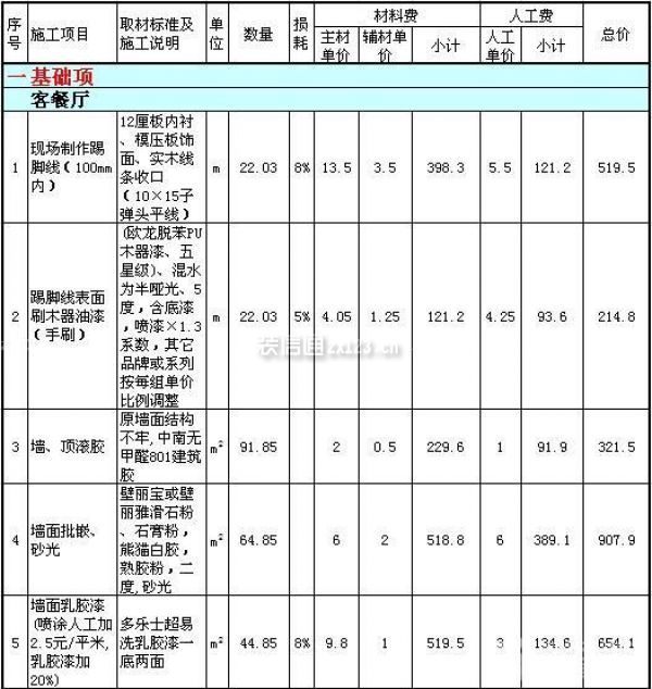 80平米房子装修价格