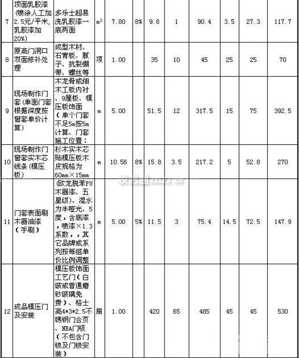 80平米房子装修价格