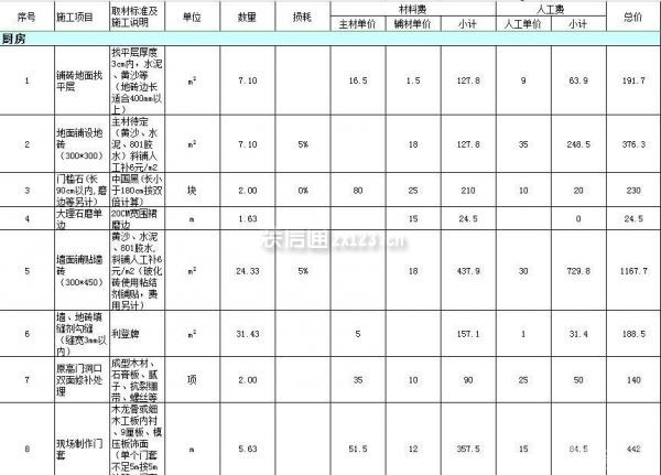 80平米房子裝修價格