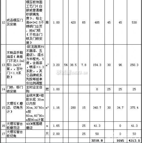 80平米房子装修价格