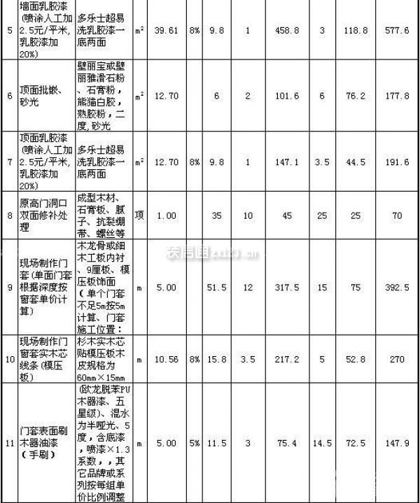 80平米房子装修价格