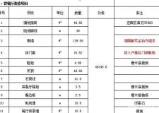 武漢房子裝修報(bào)價(jià)單解析