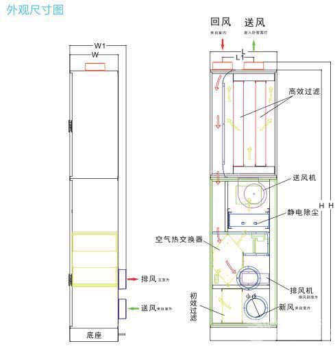 中央空調(diào)等待期間我又定了安裝新風(fēng)系統(tǒng)的念頭，因為空氣質(zhì)量實在是，研究了一下，咨詢了靠譜朋友，選擇了松下新風(fēng)機帶除霧霾功能。然后聯(lián)系了他們的師傅，發(fā)現(xiàn)中央空調(diào)安裝和新風(fēng)系統(tǒng)安裝絕對請一家來會省很多錢！總共安裝費用9000搞定！要知道前面幾家報價都是僅僅中央空調(diào)安裝就9000哦！