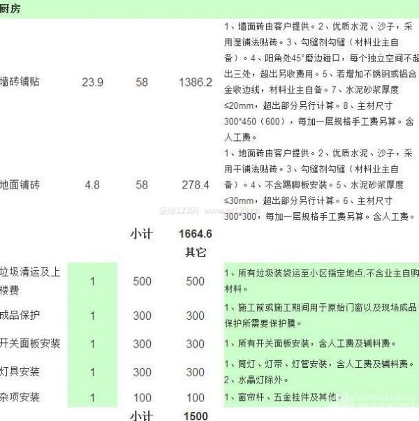 80平米房子裝修費用