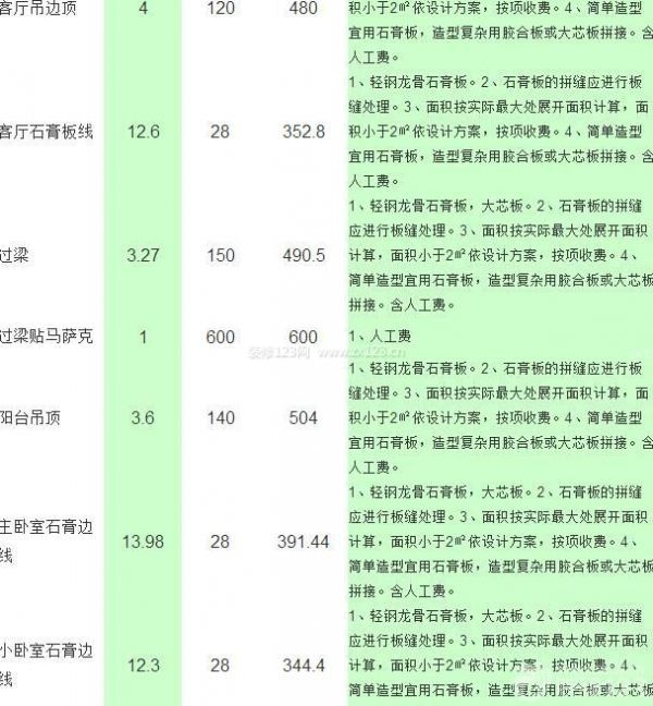 80平米房子裝修費用