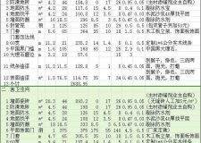 成都房子裝修預(yù)算 成都裝修多少錢？
