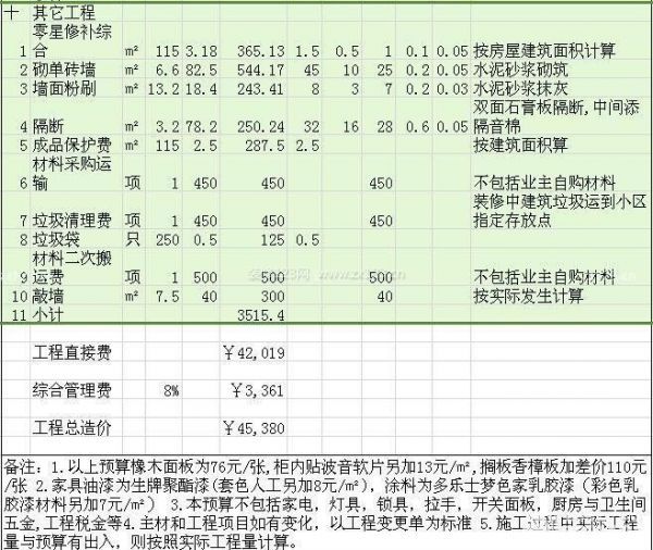 成都房子装修预算4