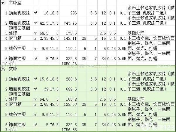 成都房子装修预算2