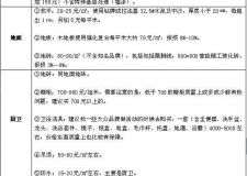 成都70平米裝修價格 讓預算更精確