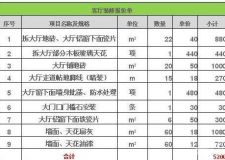 大連二手房裝修報價（附40平米二手房裝修報價單）