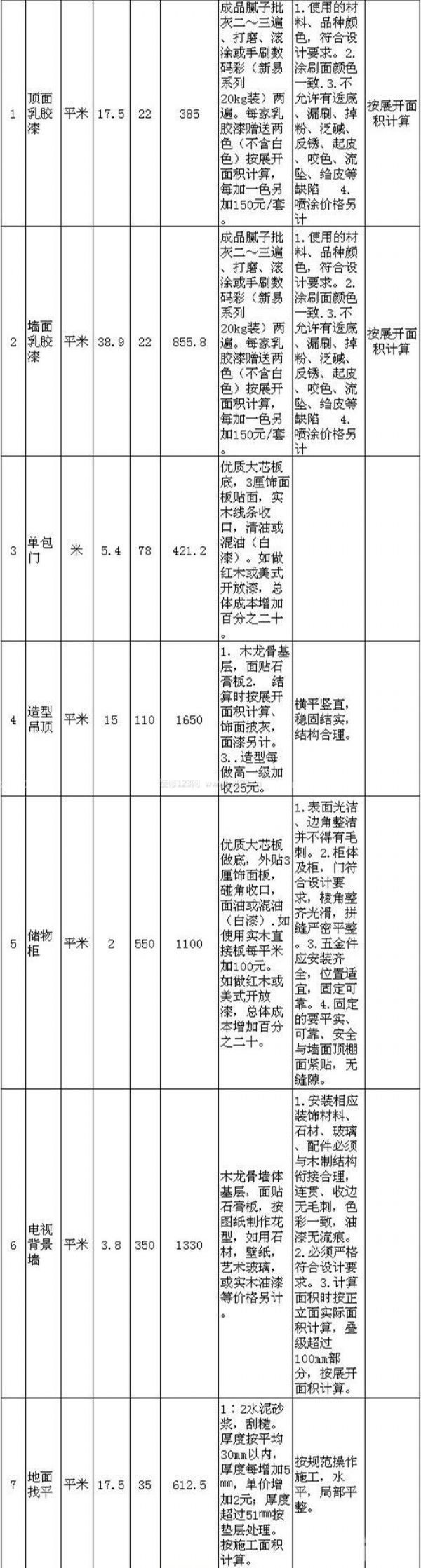 60平米裝修預(yù)算清單