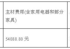無錫90平米裝修預算 從裝修方式看預算
