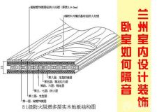 蘭州室內設計裝飾&mdash;&mdash;臥室如何隔音，又有哪些技巧？