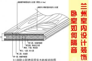 卧室隔音技巧