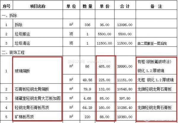 昆明裝修多少錢一平米