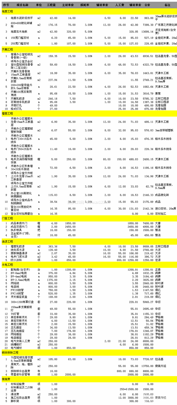 昆明裝修多少錢一平米