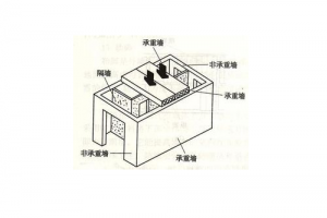 福湾新城秋月苑