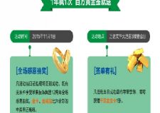 蘋果裝飾集團(tuán)12周年慶典